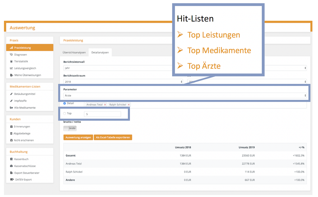 Hitlisten für Medikamente und Leistungen, Tierarztsoftware inBehandlung