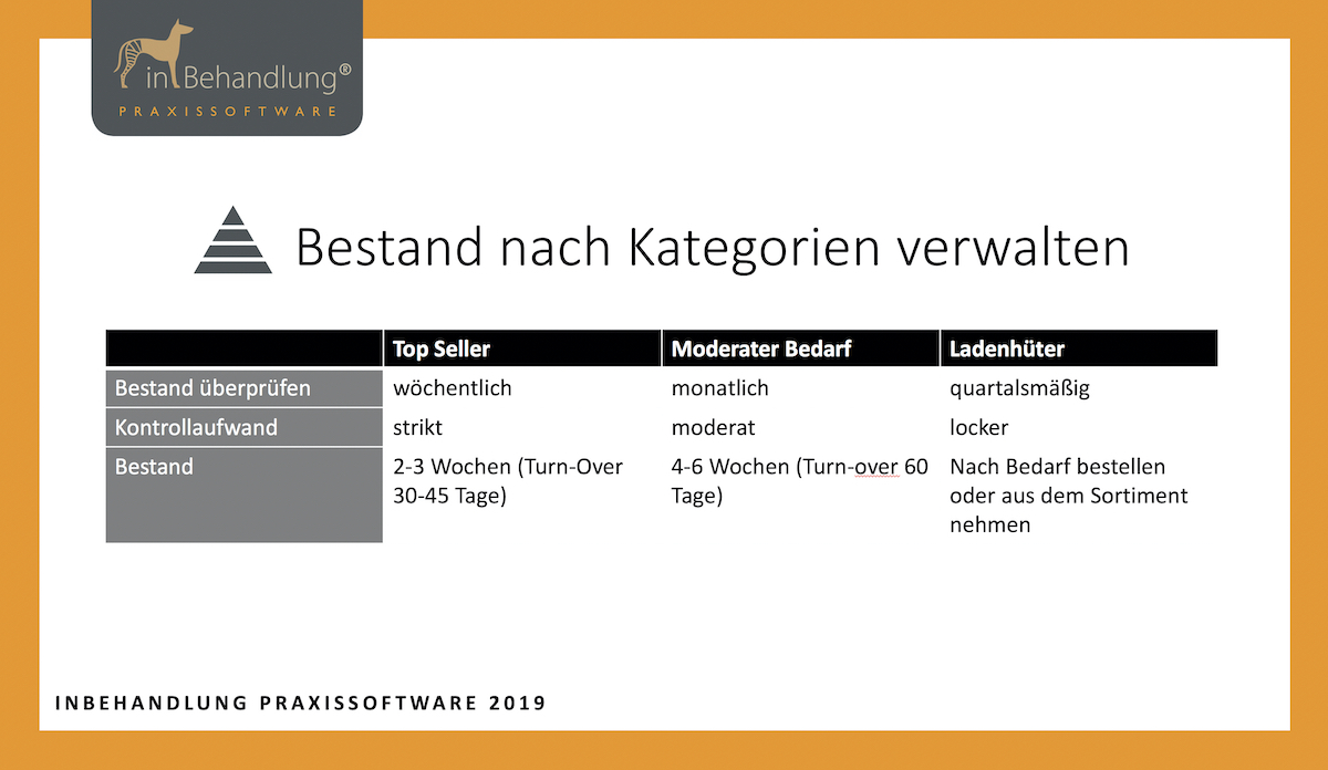 inBehandlung Bestandsverwaltung